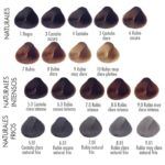 Paleta exclusiva de tonalidades naturales para cabello