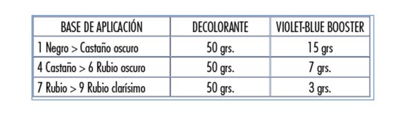 TABLA VIOLET BLUE BOOSTER DECOLORACION