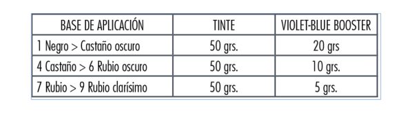 TABLA VIOLET BLUE BOOSTER TINTE DE OXIDACION