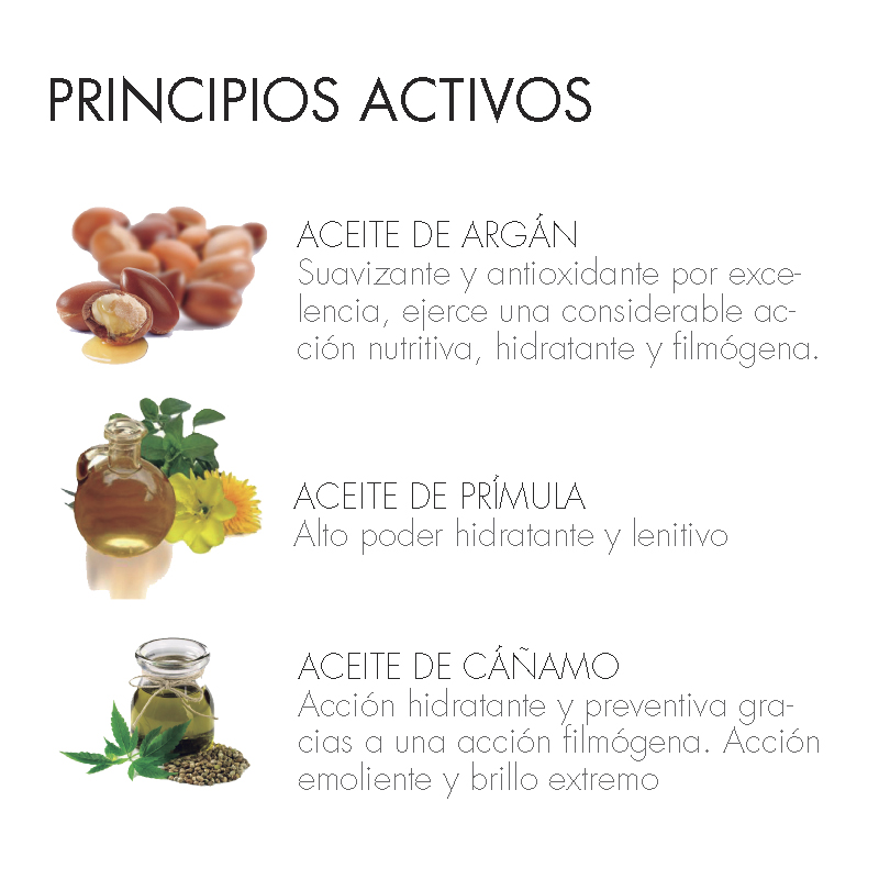 MIRYLIA PRINCIPIOS ACTIVOS