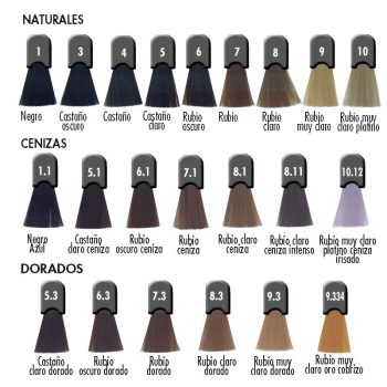 Muestrario de mechones de cabello agrupados en tres filas con títulos Naturales, Cenizas y Dorados que muestran tonalidades desde negro y castaños hasta rubios, platinos e irisados, pensado para facilitar la elección y adquirir productos de coloración de alta calidad.