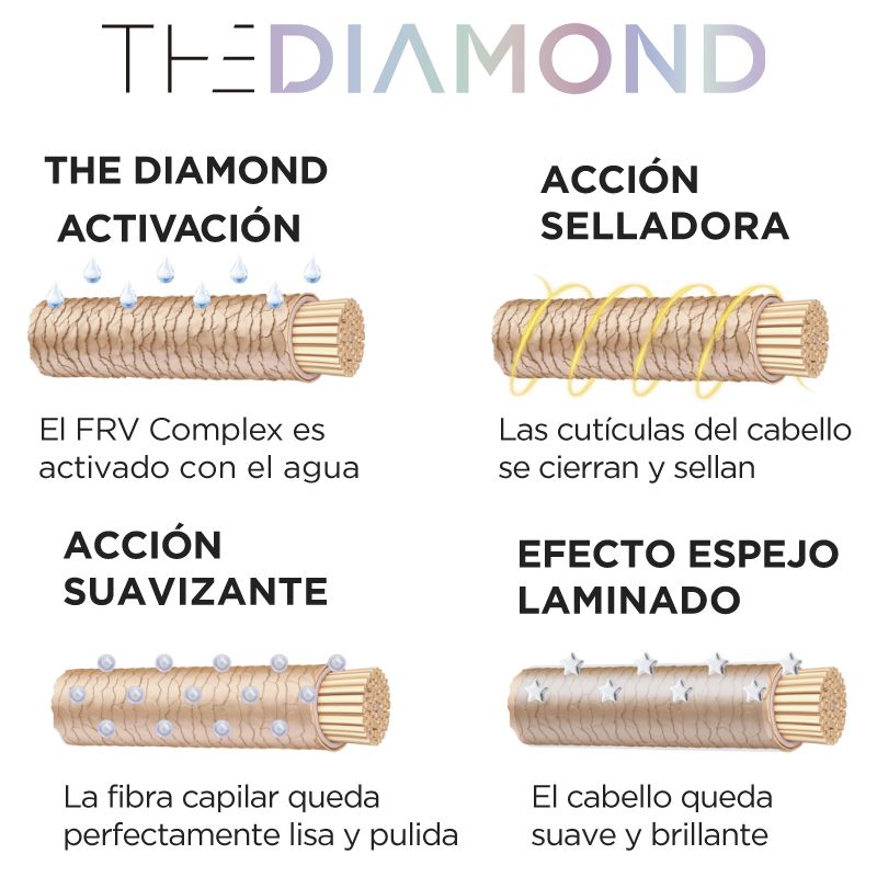 THE DIAMOND  FLUIDO LAMINAR EFECTOS